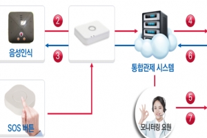 안양 명학마을, 스마트기술 접목한 도시재생 사업 활기