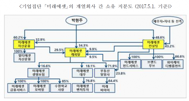 공정거래위원회 제공.