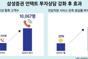 삼성증권 고객센터에 전화하면 PB가 직접 주식상담 해준다