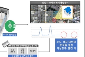 안양시, 빅데이터 분석·융합으로 과학 행정 추진