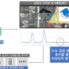 안양시, 빅데이터 분석·융합으로 과학 행정 추진