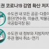물류센터發 2·3차 감염 차단… “방역수칙 안 지키면 벌금 부과”