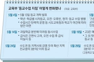 “3분의1만 등교하면 뭐해요… 과밀학급 분반 수업 못 하는데”