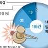 ‘금배지’ 싸고도는 금배지… 본회의 표결처리 달랑 2건