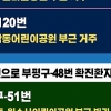 인천 부평 교회다녀온 부천거주 확진자 2명 추가… 부천 누적 120명
