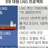 조선 빅3, 러·모잠비크 LNG선도 ‘군침’