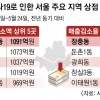 코로나에 서울 면세점 사실상 폐업 상태