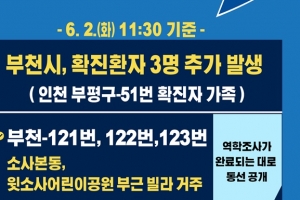 부천 30대 확진자 대웅제약 영업사원… 동선·접촉자 파악 주력