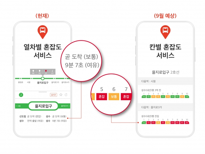 SK텔레콤이 길찾기&#8729;버스&#8729;지하철 통합정보 서비스인‘T map 대중교통’앱의 업데이트를 통해 지하철의 열차 혼잡 예측 정보를 국내 최초로 제공한다고 3일 밝혔다. SK텔레콤 제공