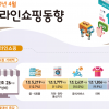 날개 단 온라인쇼핑 거래…4월 음식서비스 83.7% 급증