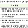 대형 통신사부터 핀테크 스타트업까지…마이데이터 눈독 들이는 기업들