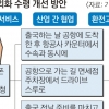 온라인 환전 달러 택배로 받을 수 있다