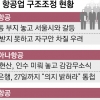 불난 집에 부채질, 팔짱 끼고 구경… 안팎의 적에 항공사 날개 못 편다