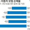 외출 자제하니… 나이롱 車보험환자 뚝