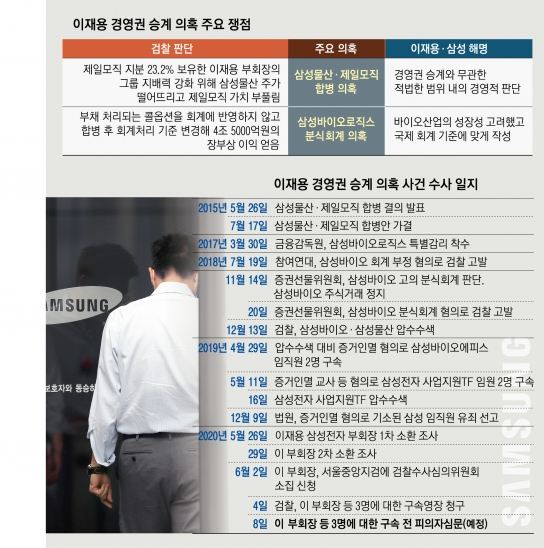 호화 변호인단 앞세운 이재용 vs ‘프로젝트 G’ 들이민 검찰