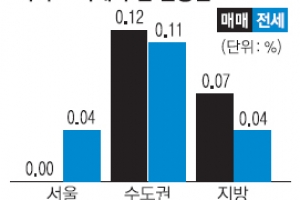 서울 아파트값 10주 만에 ‘보합’ 전환