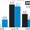 서울 아파트값 10주 만에 ‘보합’ 전환