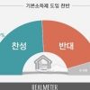 기본소득제 놓고 여론 ‘팽팽’…찬성 48.6% vs 반대 42.8%