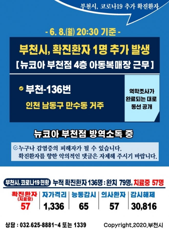 뉴코아 부천점 직원 코로나19 확진상황 카드 뉴스. 부천시 제공