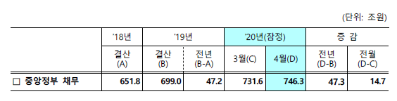 기획재정부 제공.