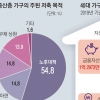 생애자산관리 승부처 40대, 4대 재무 이슈를 챙겨라