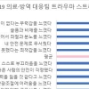 코로나19 의료·방역팀 50.1% “현 근무지 감염에서 안전하지 않아”