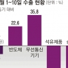 “코로나發 생산·교역 감소 금융위기 때보다 클 것”