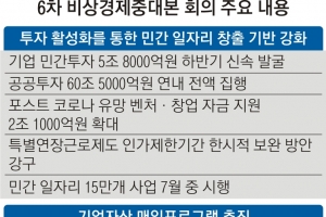 캠코, 안 팔리는 위기 기업 자산 산다… 일자리 15만개 새달 채용