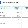 내년 부처 예산으로 543조 요구…4년연속 6%대 늘린 ‘슈퍼예산’ 예고