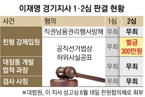 이재명 정치운명 쥔 대법…13인 ‘다수의견’에 갈린다