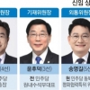 윤호중, 친문 핵심 ‘非법조인’… 與, 사법·검찰 개혁 완수 의지