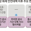 이천처럼… ‘무리한 공기 단축’ 땐 형사처벌