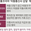 공정위, 갑질한 애플에 과징금 대신 시정할 기회 줬다