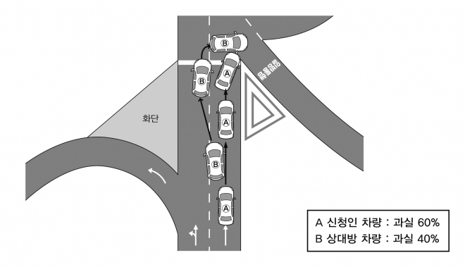 자동차사고 몇대 몇! - 손해보험협회 제공