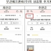 상품 후기 악평 내리고 호평은 상단 노출… 소비자 속인 ‘임블리’ 등 쇼핑몰 7곳 적발