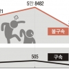 가정폭력 검거 1년 새 35% 증가… ‘현장 체포’도 추진