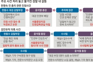 檢 ‘한명숙·검언유착’ 처리 잡음…7월 대폭 물갈이 인사 힘 실린다