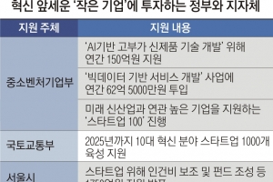 “작은 혁신기업이 경제 동력”… 동반자로 나선 정부·지자체