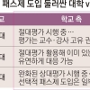 학점제와 패스제 사이… 대학·학생 ‘갈등의 골’