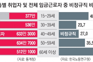 당신도 은퇴하면 임계장? 잡초처럼 잘리는 인생 2막