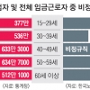 당신도 은퇴하면 임계장? 잡초처럼 잘리는 인생 2막