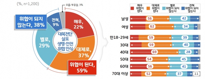 대북전단 살포 관련 경기도민 여론조사