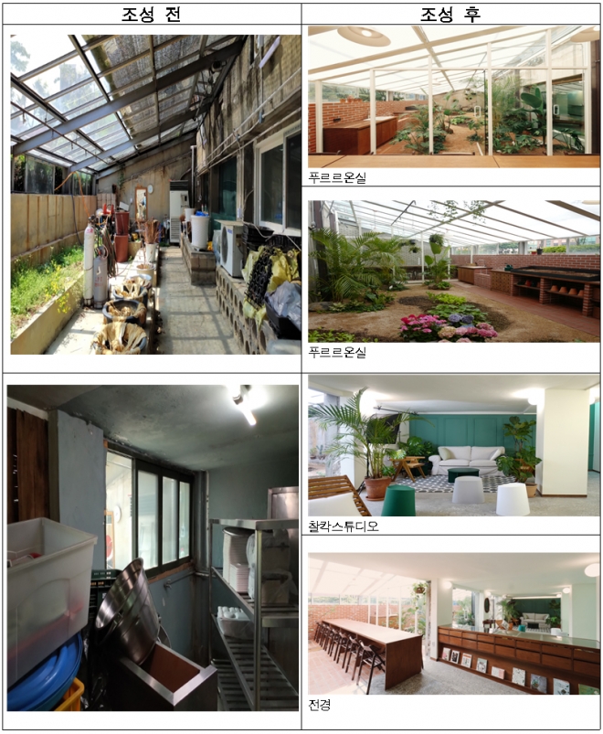 도봉구 정의여고 공간 조성 전후 사진