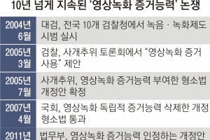 신문 영상녹화… 진실 위한 ‘증거’일까, 수사기관 ‘무기’일까