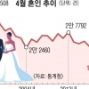 결혼마저도 가로막은 코로나