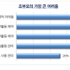 코로나19로 경제적 어려움·학습결손 겪는 조손가정
