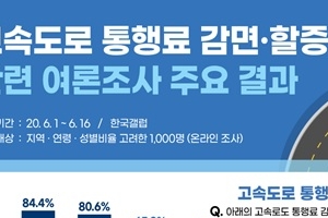 고속도로 경차 통행료 할인 줄고 전기·수소차 확대될듯