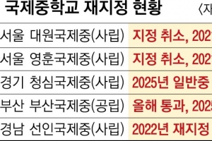 교육부로 공 넘어가는 국제중…자사고 불공정 논란 전철 밟나