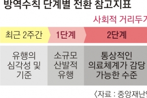 이르면 이번 주부터 프로야구 직관 제한적 허용