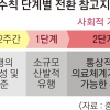 이르면 이번 주부터 프로야구 직관 제한적 허용